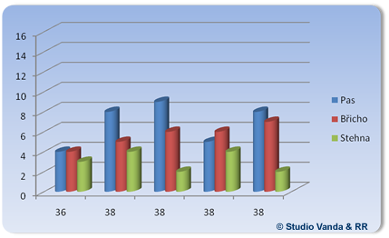 Ultrasonic liposuction results - age group 36 - 38